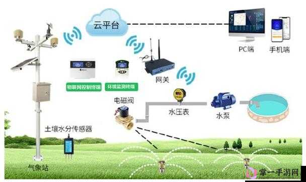 精准灌溉系统 NPC：实现高效农业灌溉的关键组件与技术应用