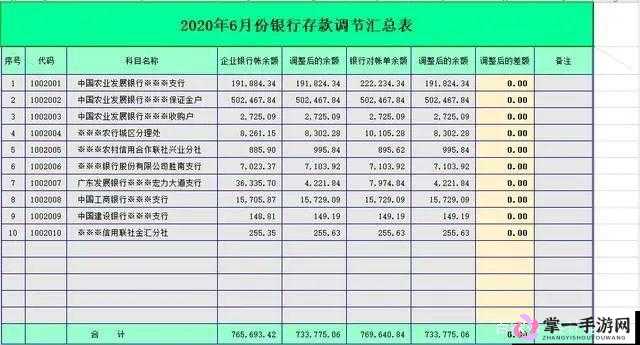 厨房一次又一次的索要刷碗总账单到底是何原因引发众人关注