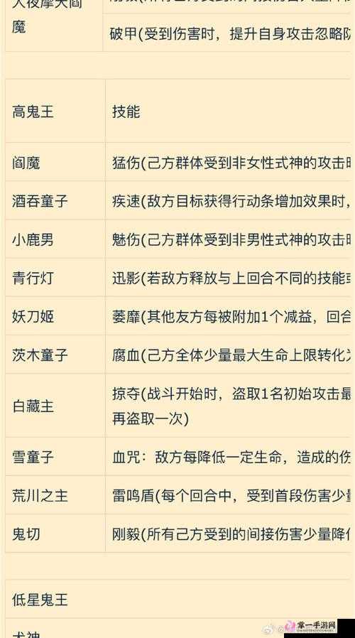 阴阳师6星超鬼王阎魔高效打法攻略及最佳阵容搭配技巧详解